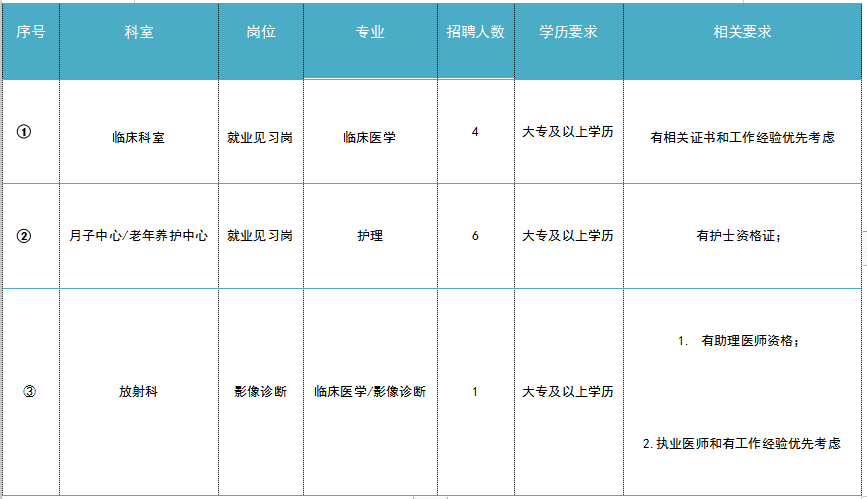 2022招聘.png 2022招聘.png